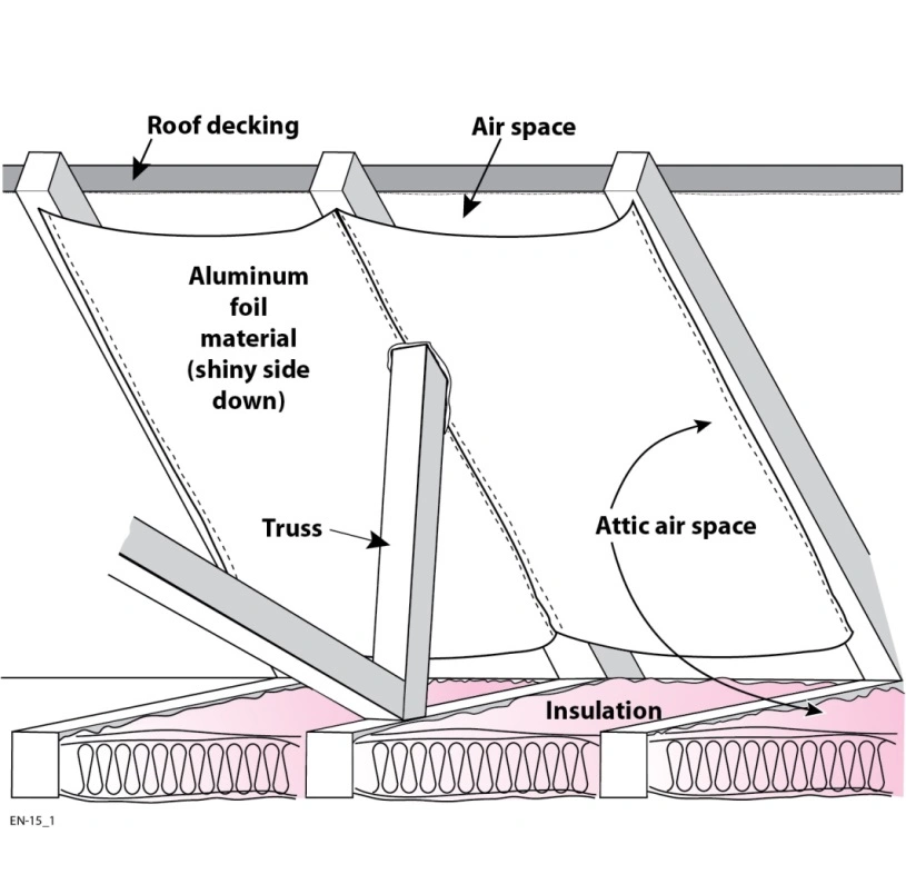 Aluminum Foil Insulation Reinforced Woven Polyethylene Radiant Thermal Barrier